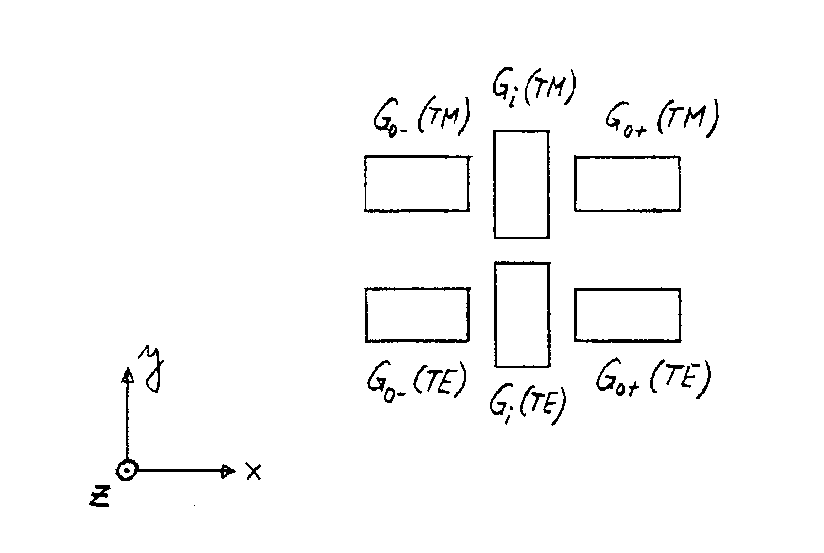 Optical sensor and optical process for the characterization of a chemical and/or bio-chemical substance