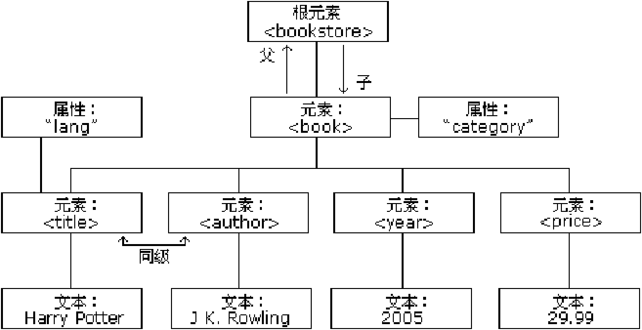 Analyzing and typesetting method and device of mobile terminal browser