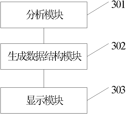 Analyzing and typesetting method and device of mobile terminal browser