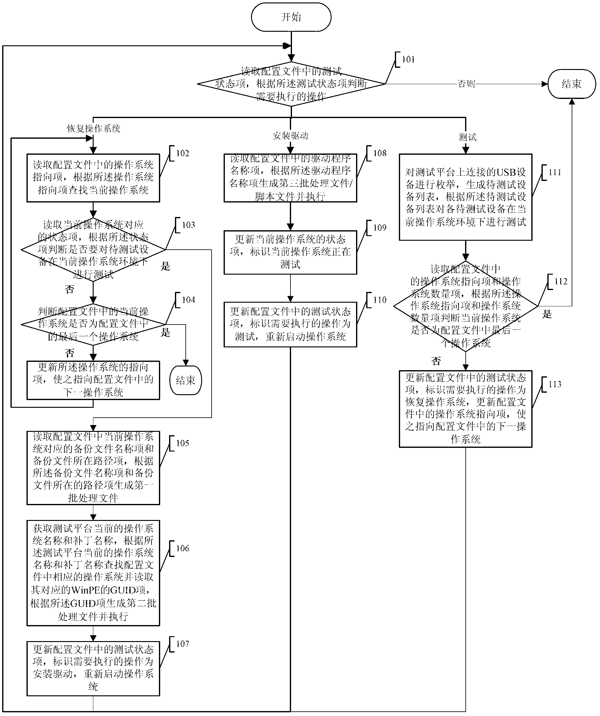 Hardware general testing method of USB (Universal Serial Bus) equipment