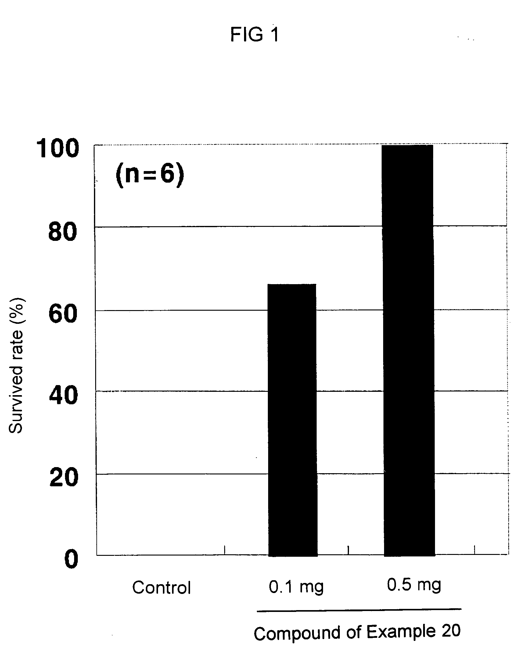 Novel adenine compound and use thereof