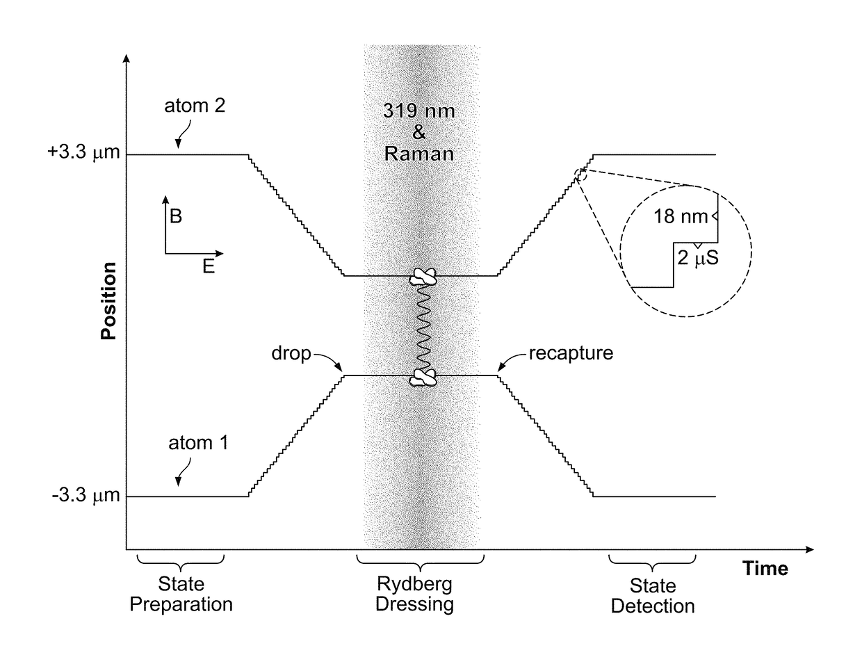 Method and apparatus for quantum information processing using entangled neutral-atom qubits