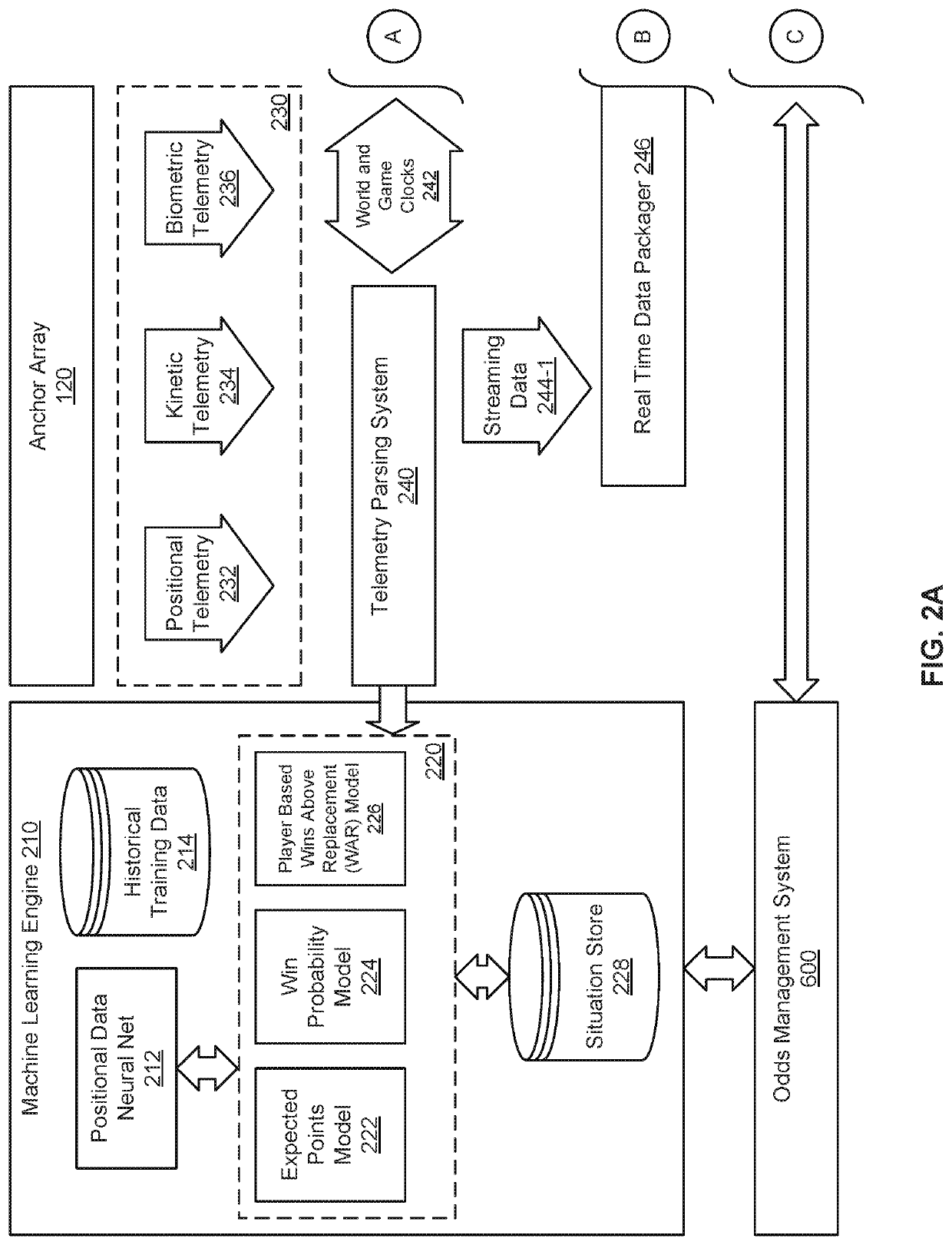 Systems and methods to predict a future outcome at a live sport event