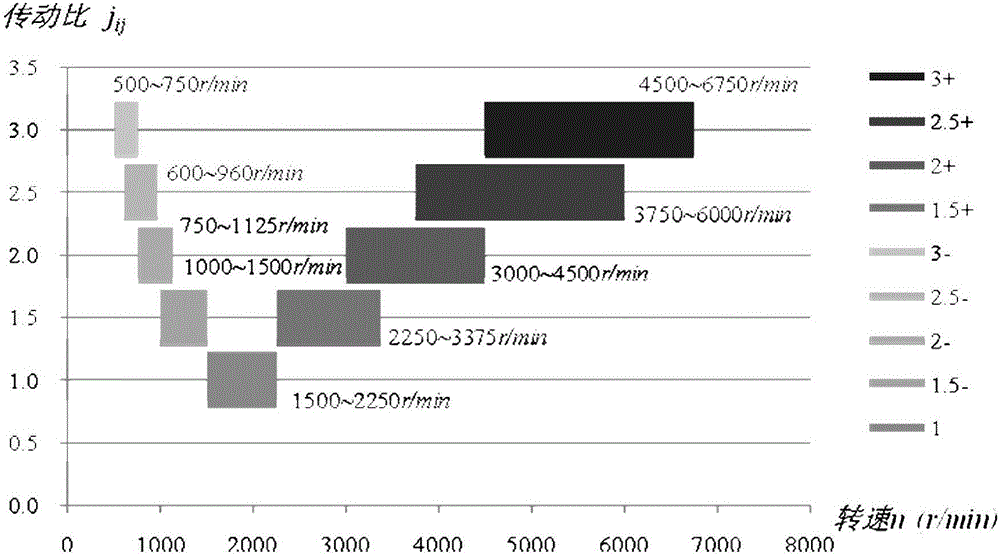 Test system of high power frequency conversion electric drive equipment