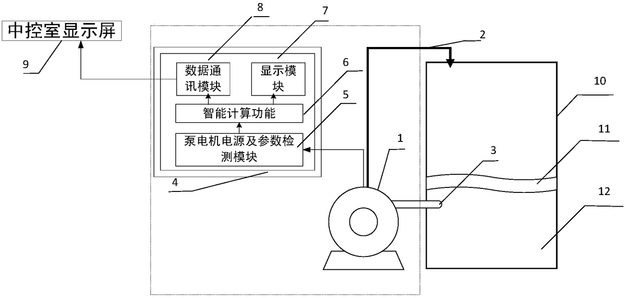 Online real-time detection device and method for ore pulp density