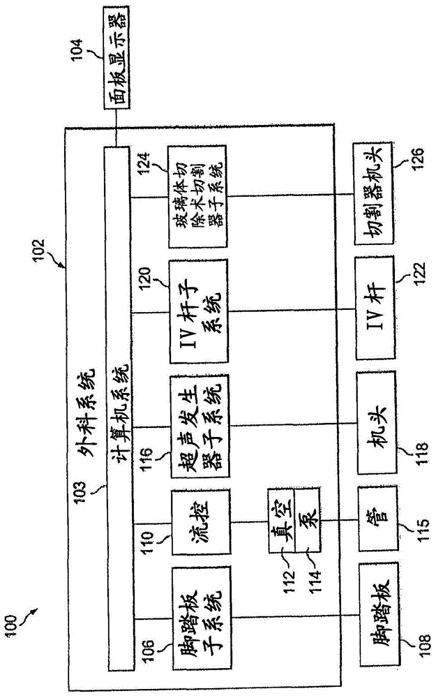 Phacoemulsification cataract extraction systems and associated user interfaces and methods