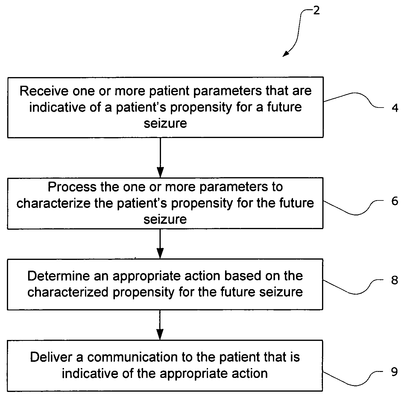 Methods and systems for recommending an appropriate pharmacological treatment to a patient for managing epilepsy and other neurological disorders