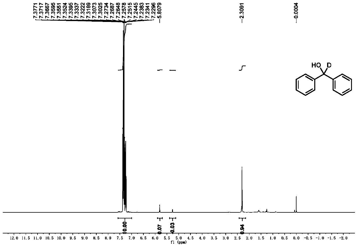 Preparation method of deuterated alcohol or deuterated amine compounds