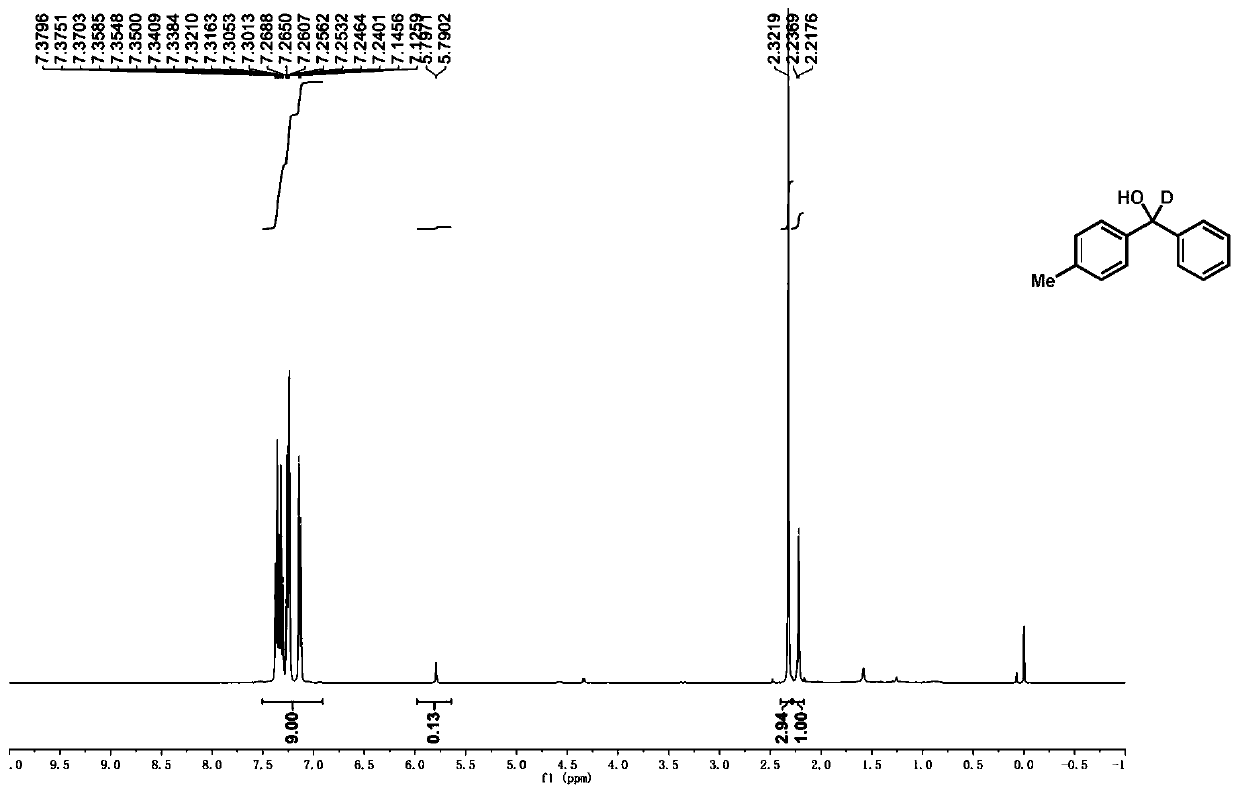 Preparation method of deuterated alcohol or deuterated amine compounds