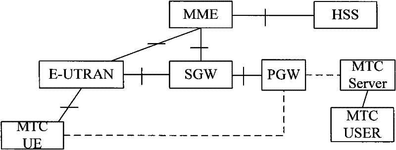 A random access method and a system for realizing random access