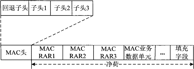 A random access method and a system for realizing random access