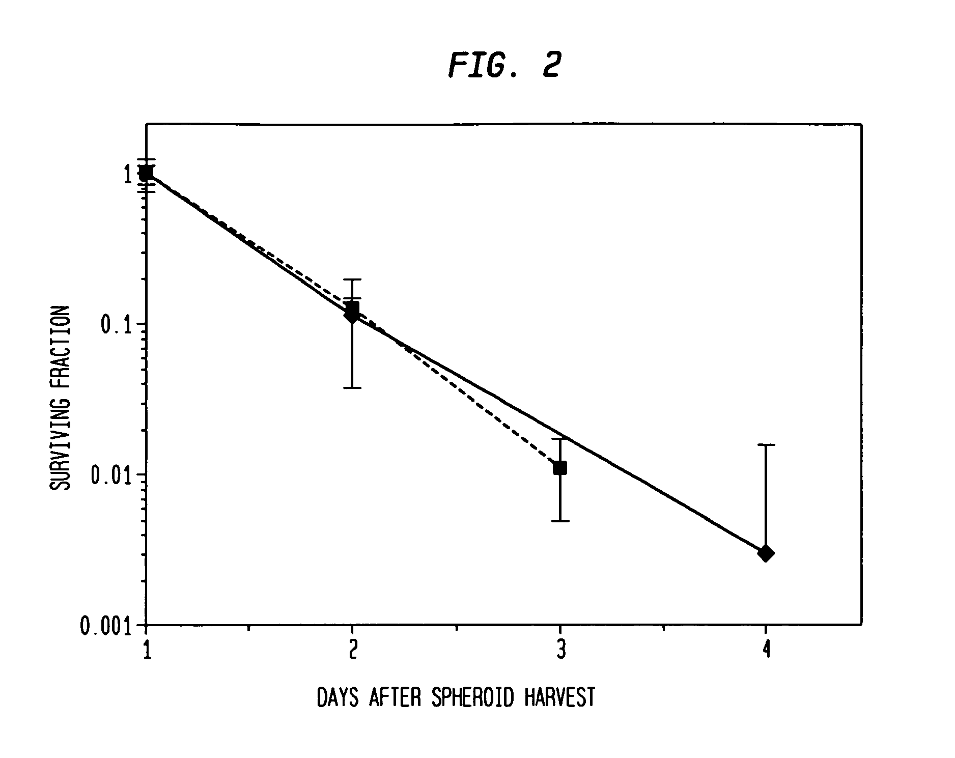 Methods of Assaying Sensitivity of Cancer Stem Cells to Therapeutic Modalities