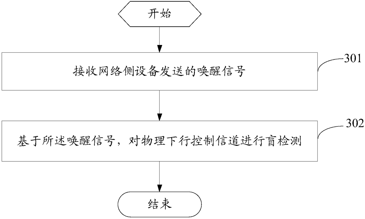 Blind detection method, signal transmission method, related device and blind detection system