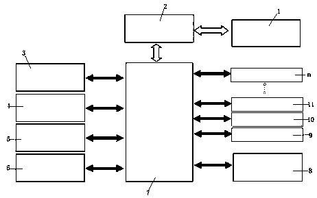 Multipoint temperature change real-time comparison recorder for ambient temperature of automobile air conditioning system