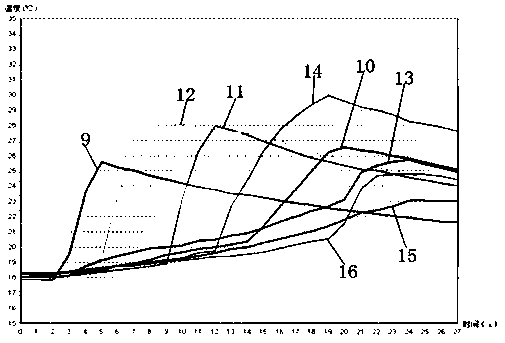 Multipoint temperature change real-time comparison recorder for ambient temperature of automobile air conditioning system