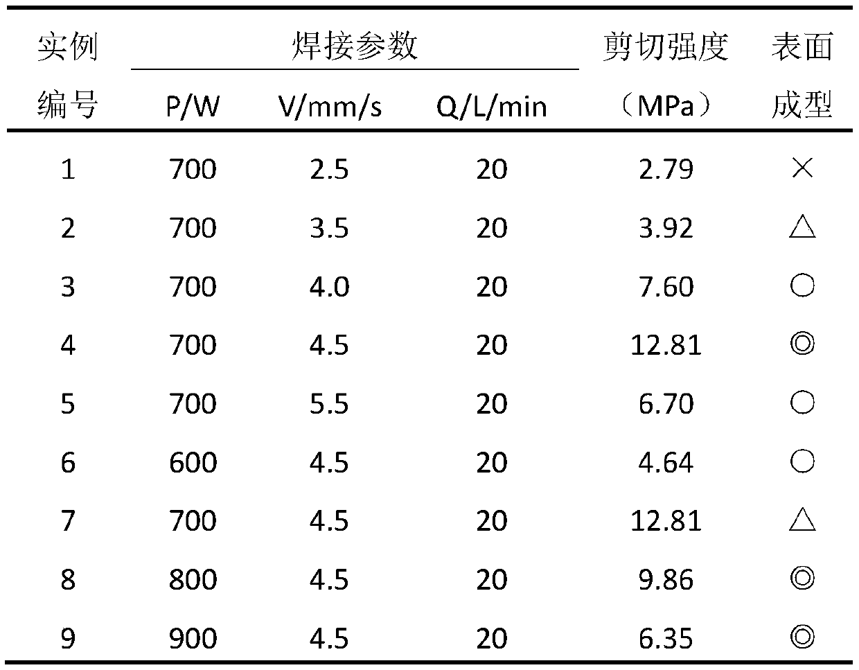 Laser Welding Process of Molybdenum Group Glass and Kovar Alloy