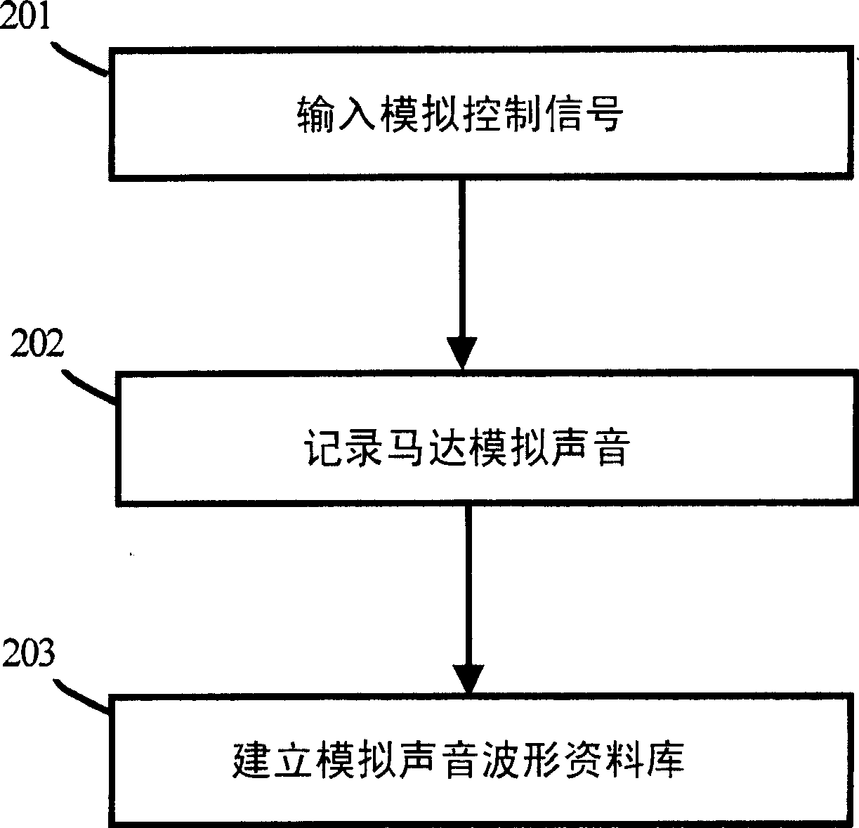 Method for eliminating motor sound