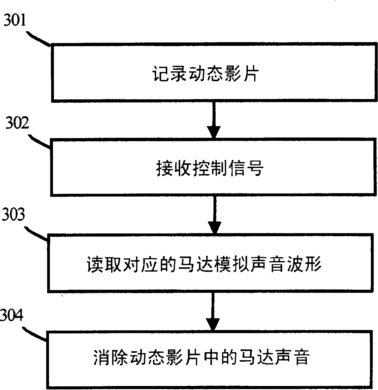 Method for eliminating motor sound