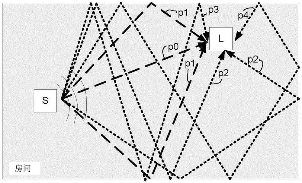 Multi-microphone method for estimation of target and noise spectral variances