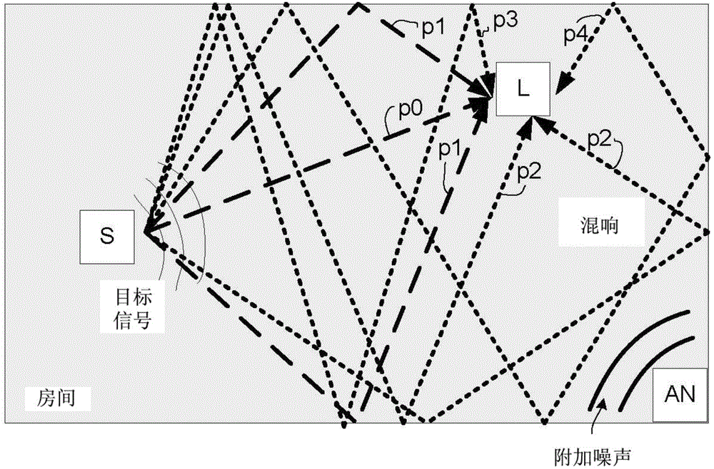 Multi-microphone method for estimation of target and noise spectral variances