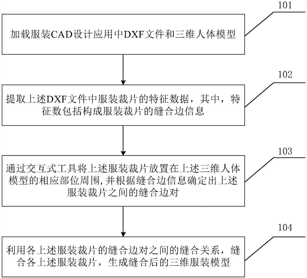 Interactive editing and stitching method and device for garment cut pieces