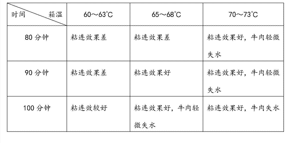 Pork and beef combined bacon and production method thereof