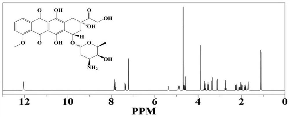 Doxorubicin prodrug for combined use of tumor penetration enhanced photo-thermal and chemotherapy and preparation method of doxorubicin prodrug