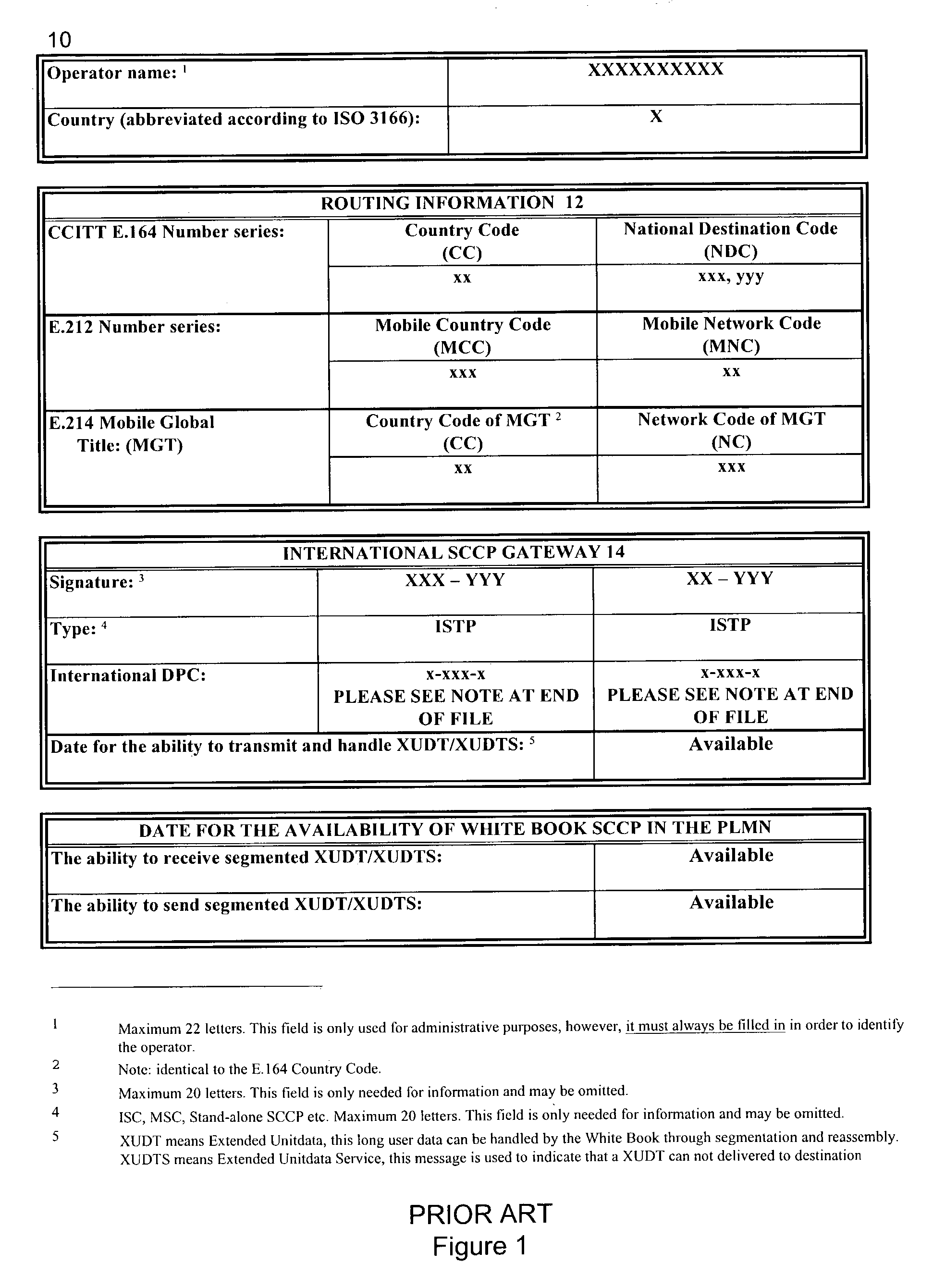 System and method for managing parameter exchange between telecommunications operators