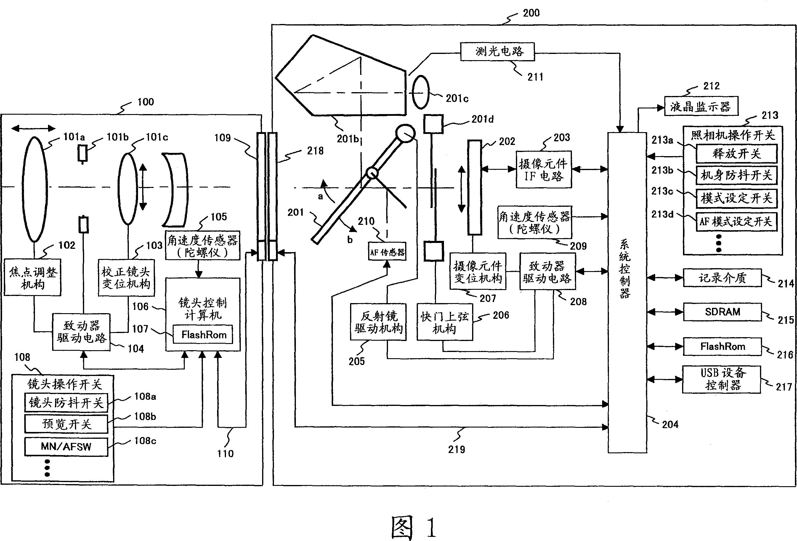 Camera system having image shake correction function