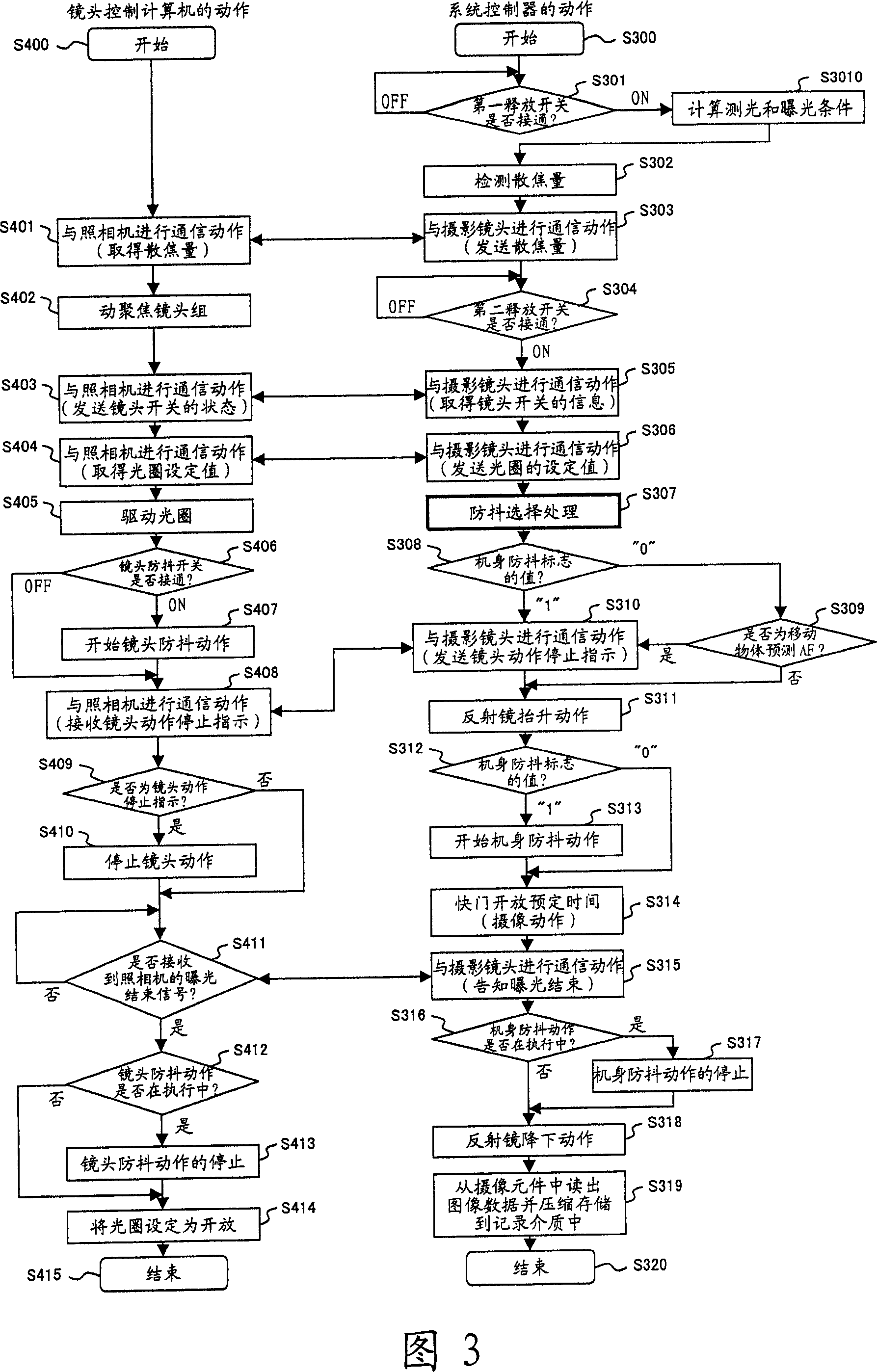 Camera system having image shake correction function