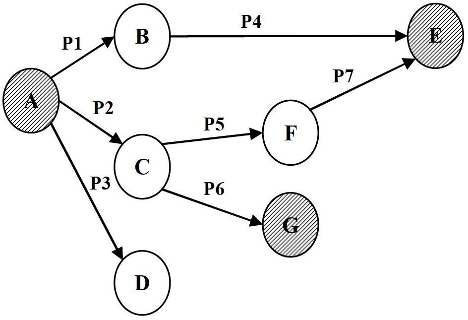 Resource description framework querying method and system based on relational database