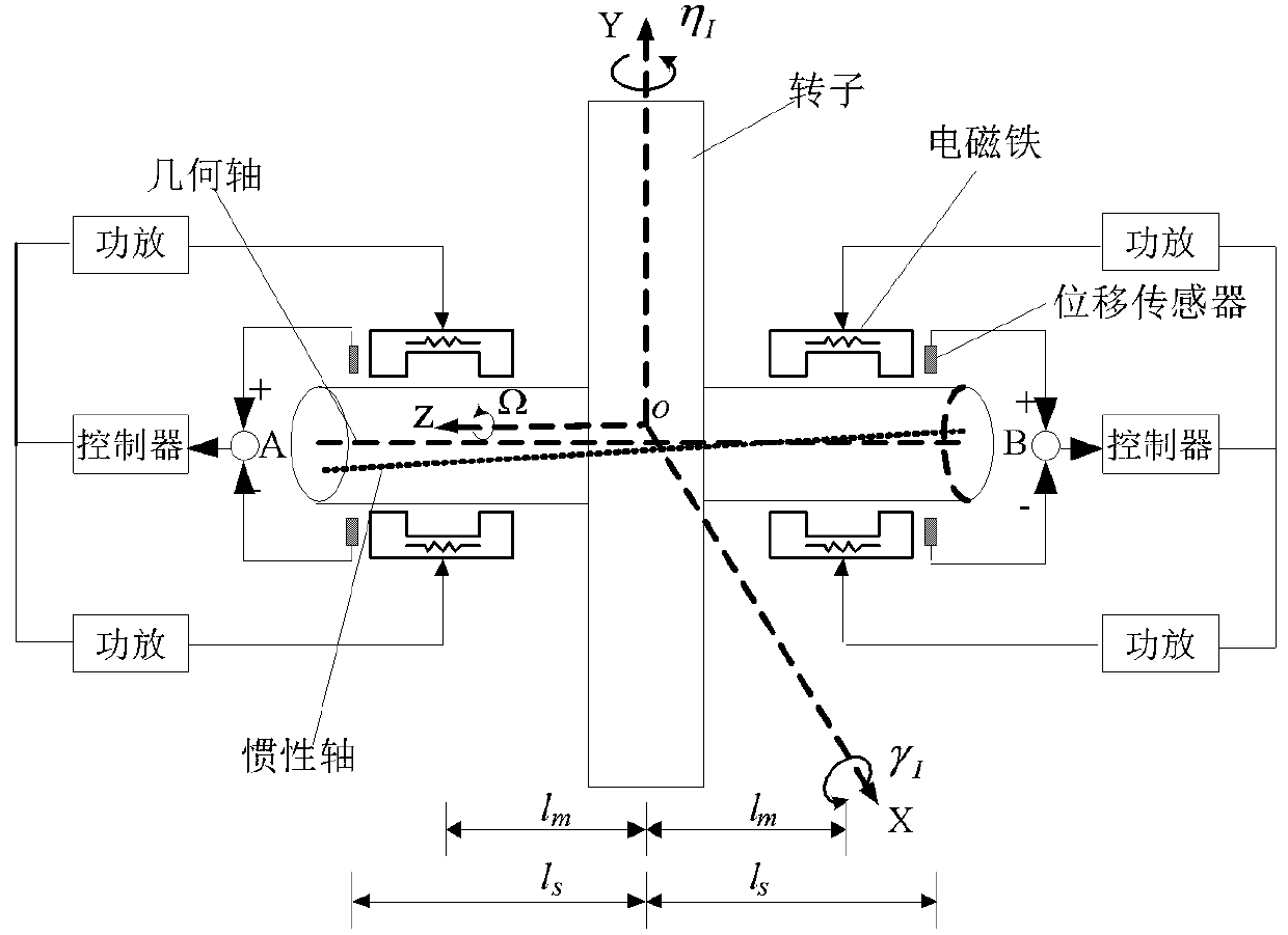 Magnetic bearing vibration moment suppression method based on complex variable finite dimension repetitive control