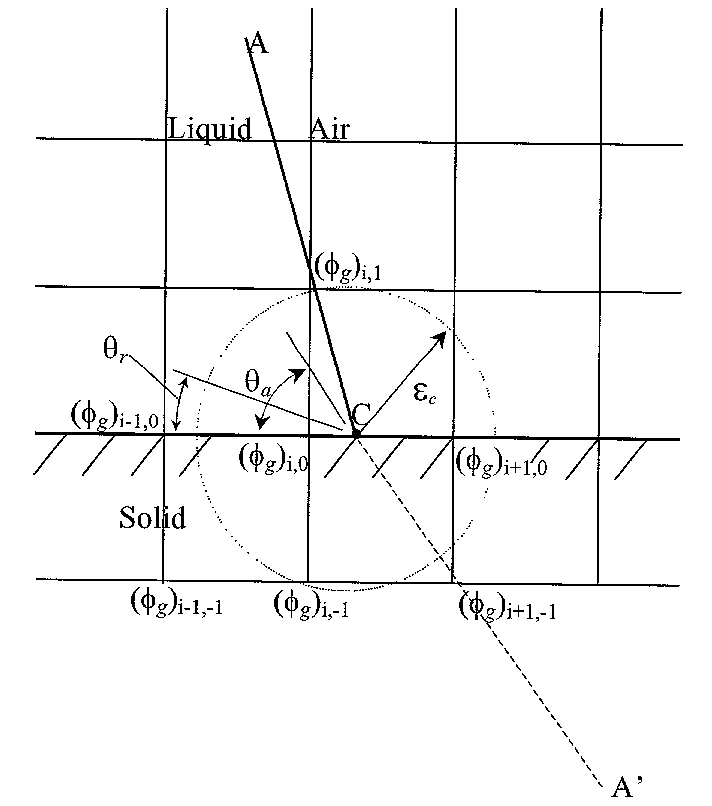 Slipping contact line model and the mass-conservative level set implementation for ink-jet simulation