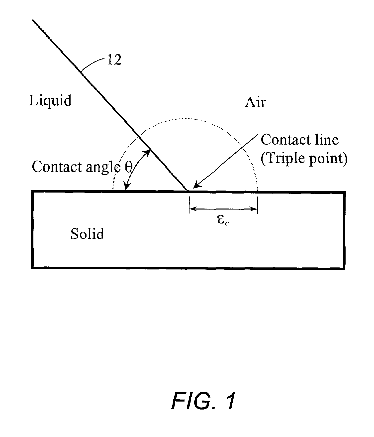 Slipping contact line model and the mass-conservative level set implementation for ink-jet simulation