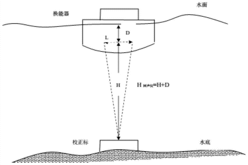 Calibration Method for Large Water Depth Measurement Using Echo Sounding