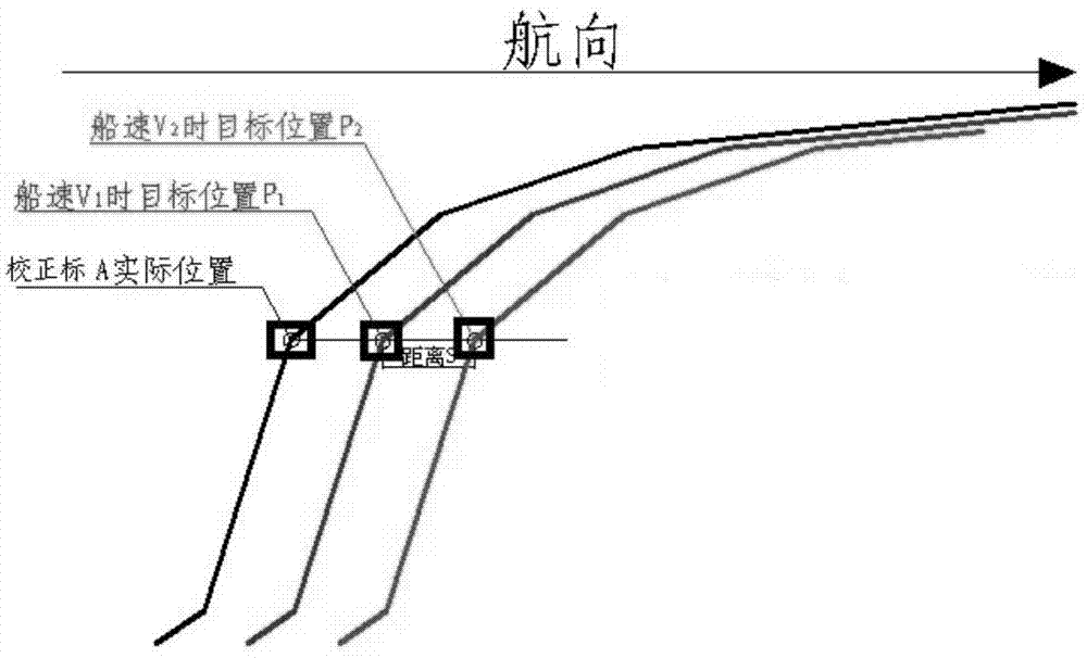 Calibration Method for Large Water Depth Measurement Using Echo Sounding