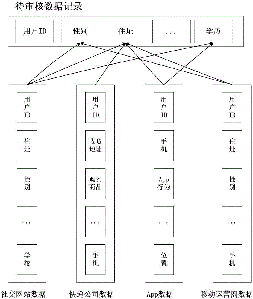 Method and system for predicting data auditing objective based on machine learning