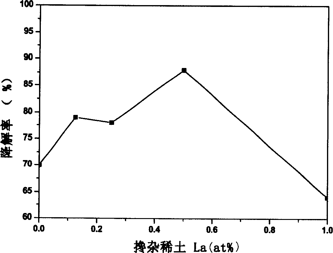 Method for preparing titanium dioxide mesoporous material