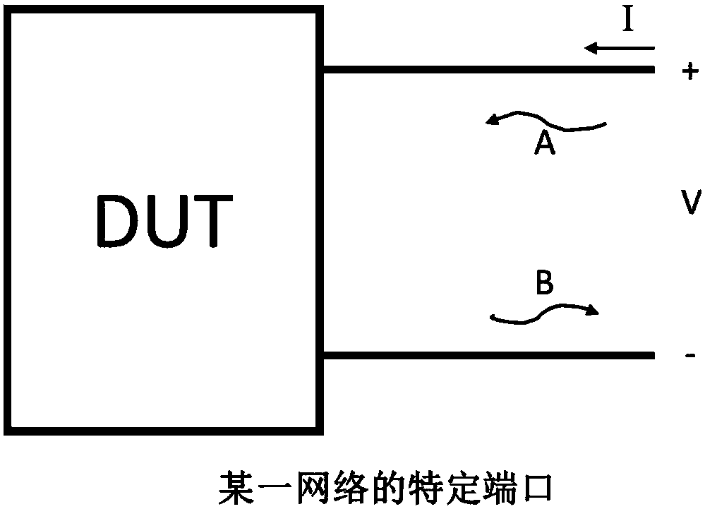 A Measurement Method of Radio Frequency Amplifier Intermodulation Suppression Level Based on X Parameters