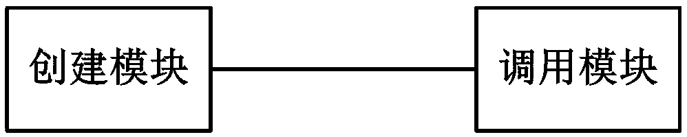 Network requesting method and system for IOS (Internet work 0perating System), storage medium and electronic equipment