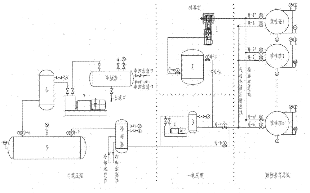 System and method for recovering natural fiber crystallized and modified gaseous phase medium on basis of multi-bus and multi-modification reactor parallel operation