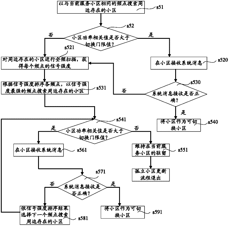 Cell updating method of mobile communication system and mobile terminal