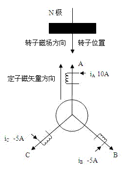 Rotary transformer initial position signal autocorrection method