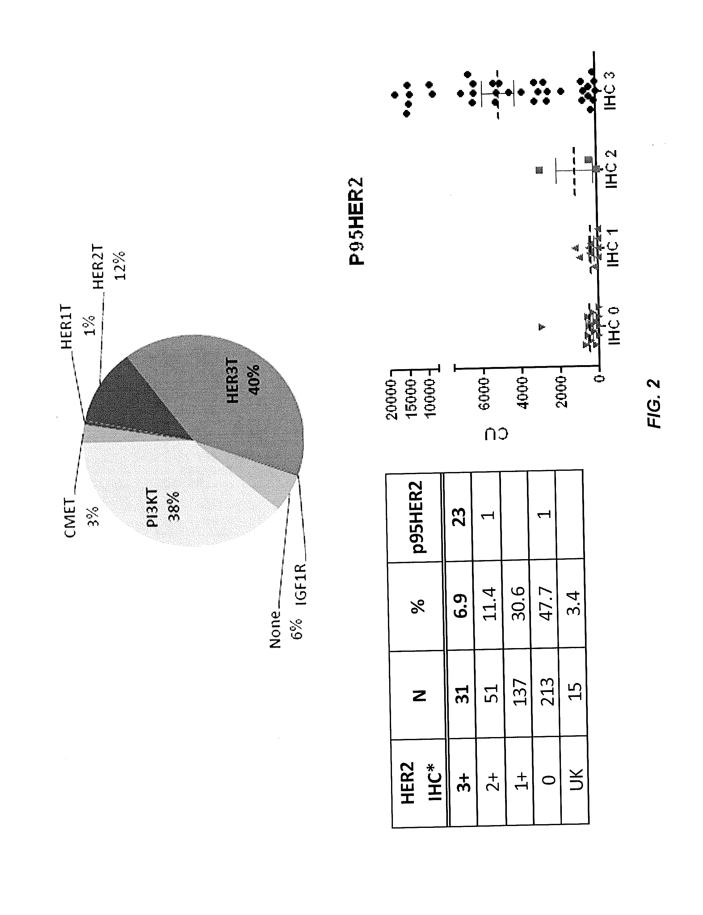 Methods for predicting and improving the survival of gastric cancer patients