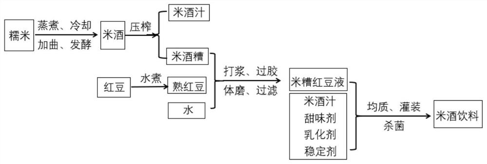 Rice wine beverage and preparation method thereof