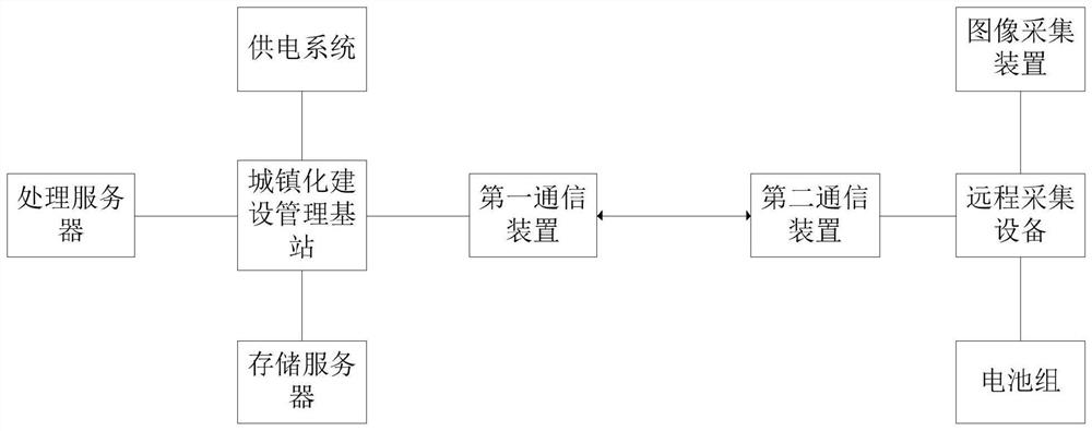 Novel urbanization construction management system