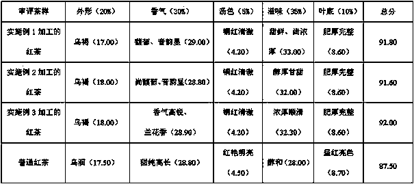 Black tea processing method