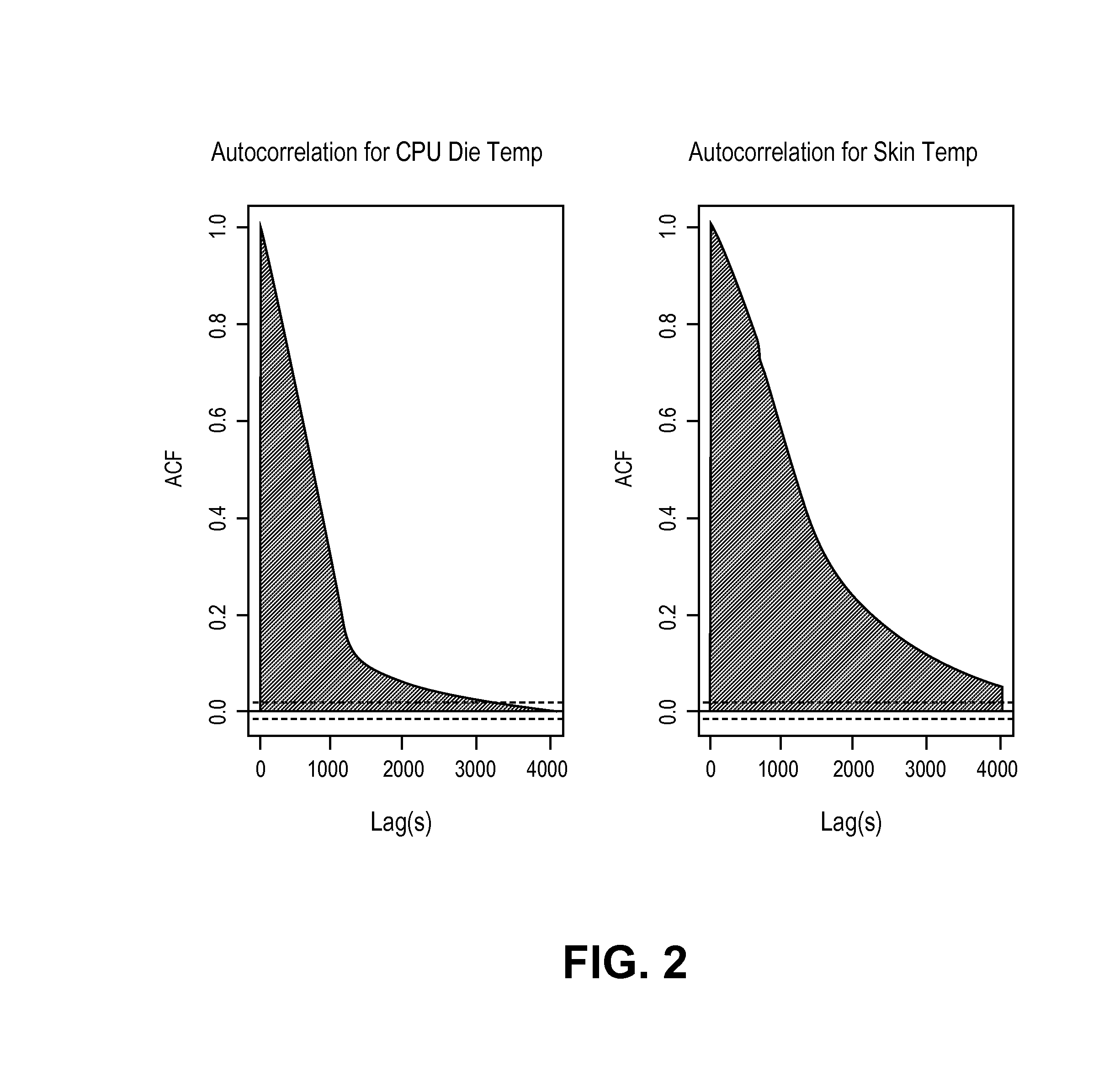 Method for estimating temperature at a critical point