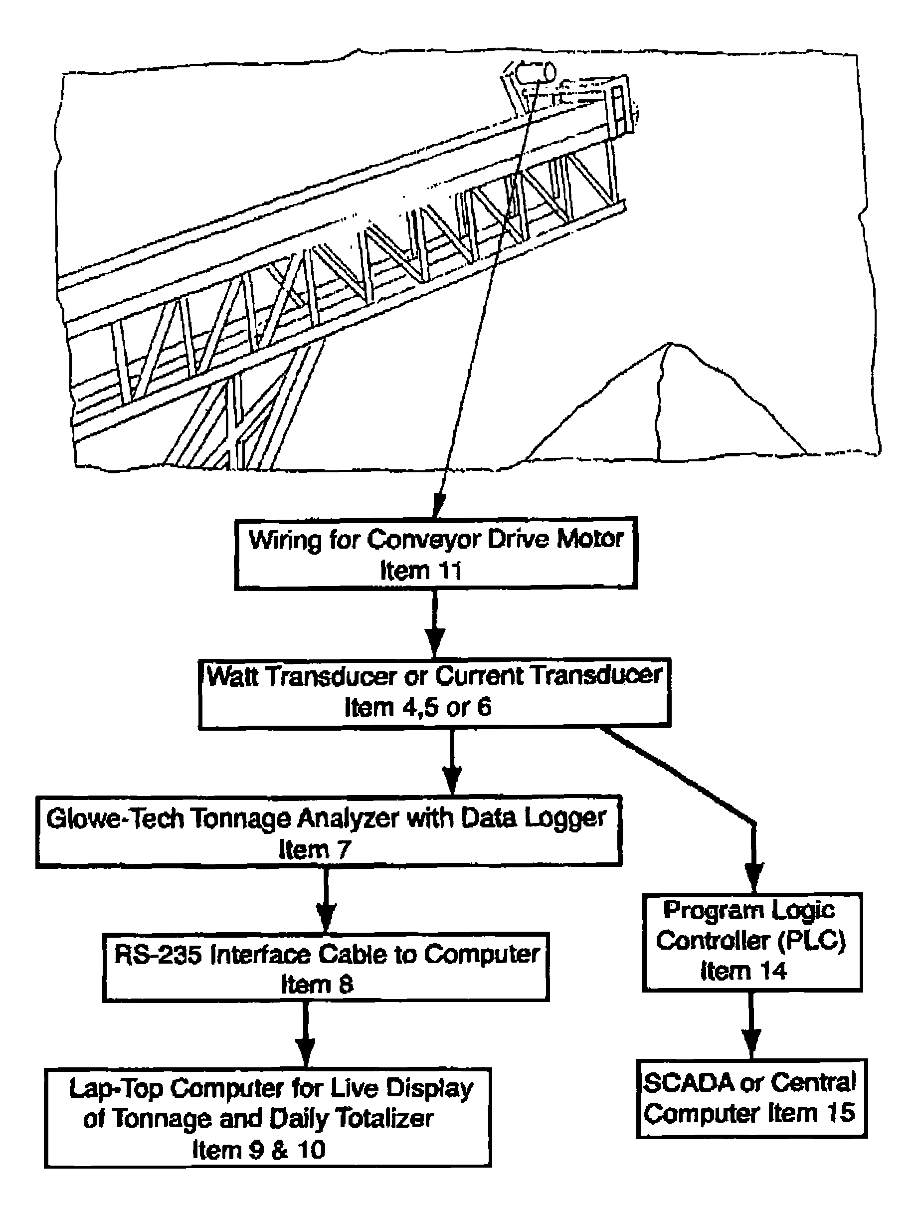 Method for assessing the operation of a conveying apparatus