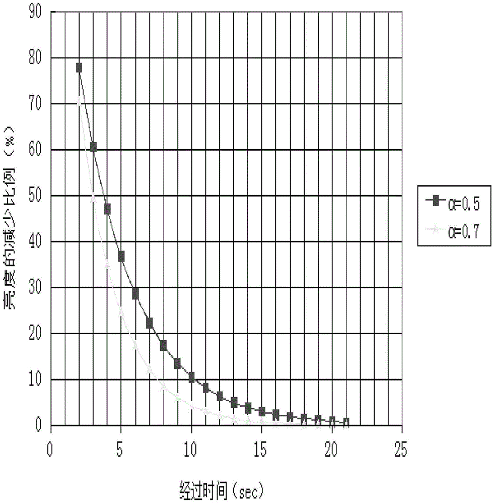 Method for achieving illumination of highway tunnel without artificial light source